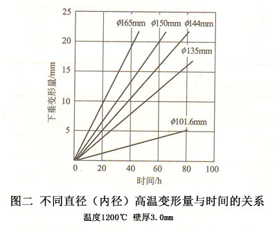 D-ֱͬ(ni)ߜ׃cr(sh)gP(gun)ϵ